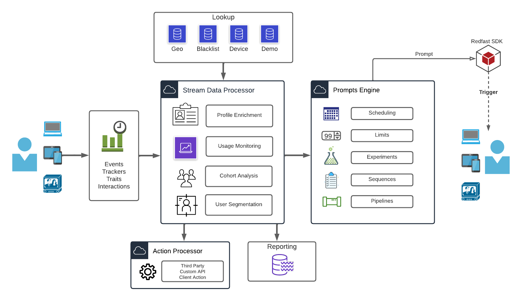 Recurly Engage Platform