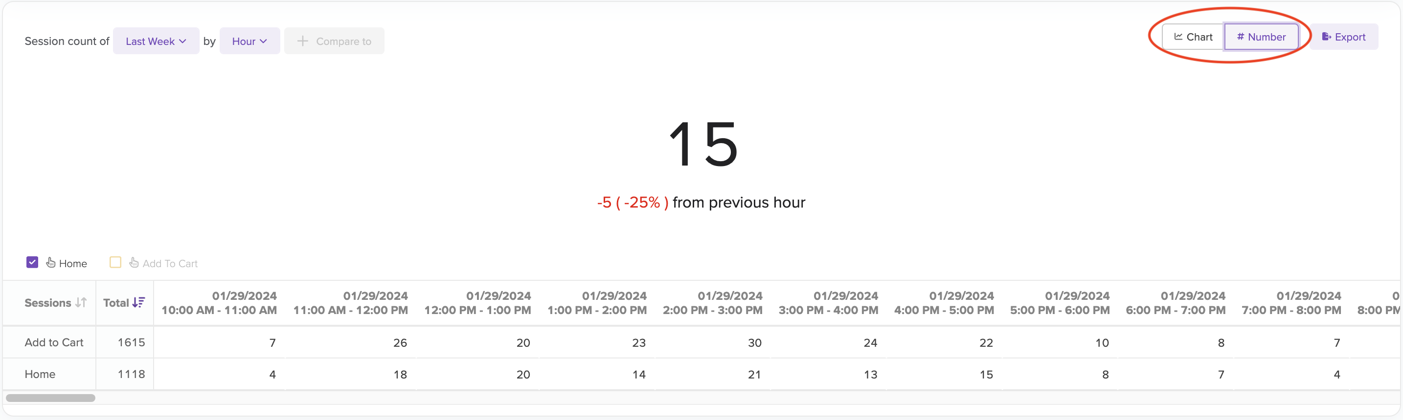 Timeseries number view