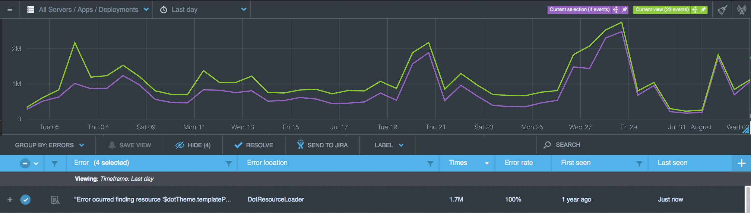 Chart Events