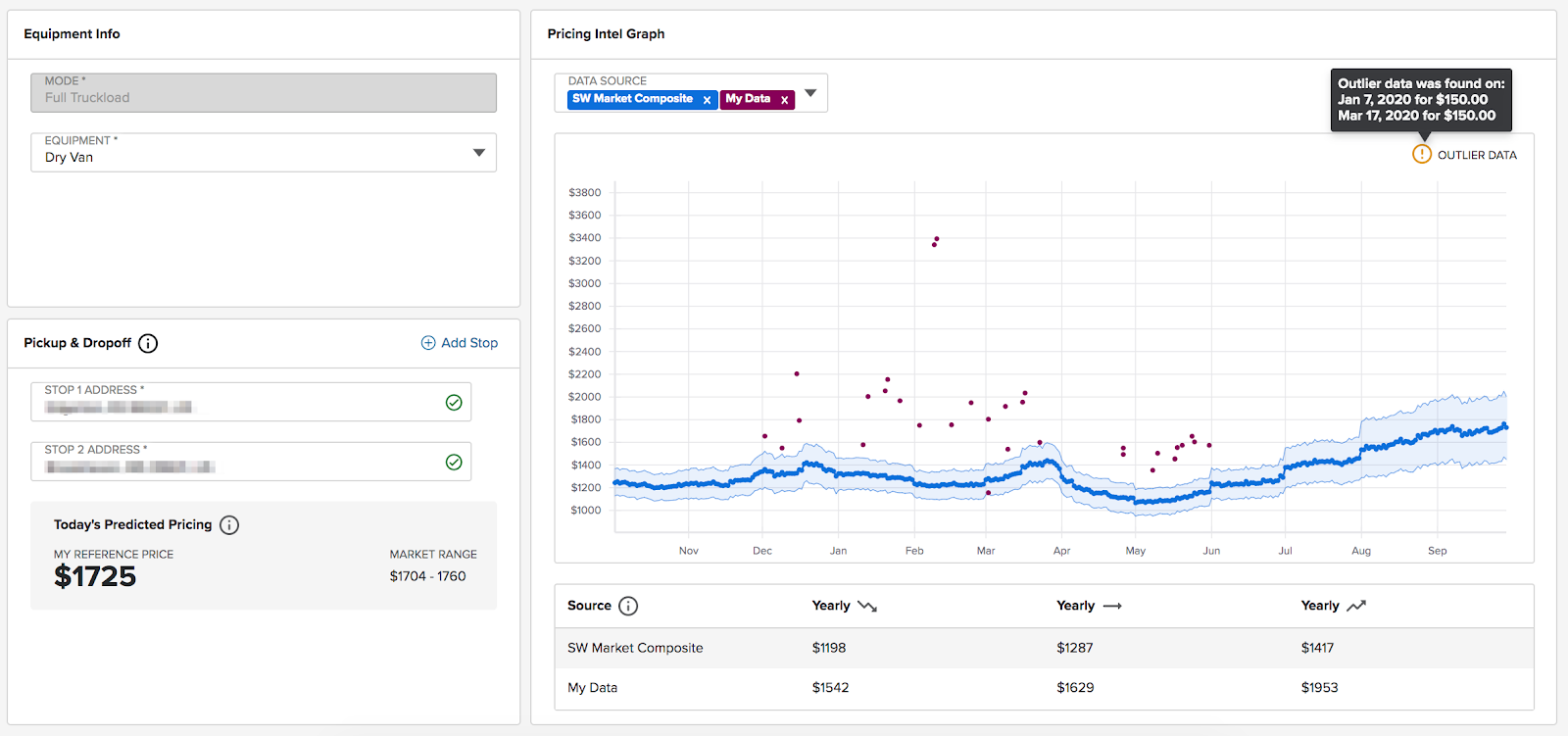 PricingIntel_Graph_outlier.png