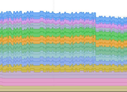 Oscillating charger detail
