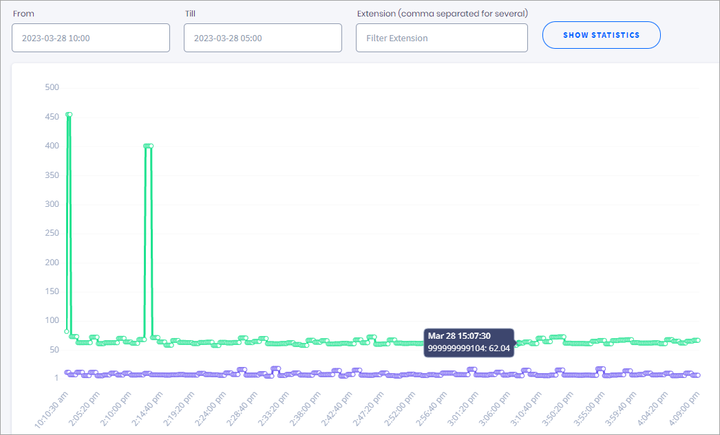 Screenshot of the network statistics graphs