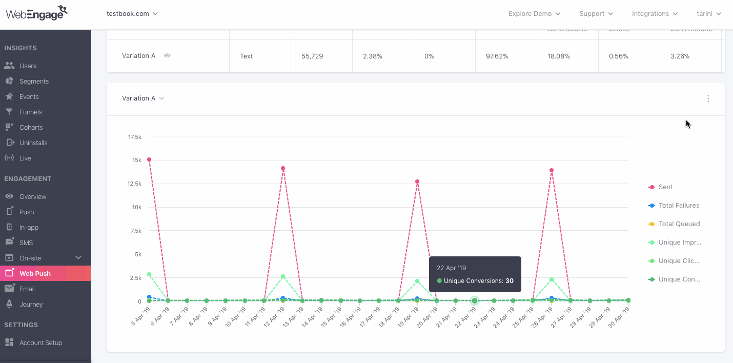 web-push-campaign-engagement-trends-select-format.gif Click to enlarge