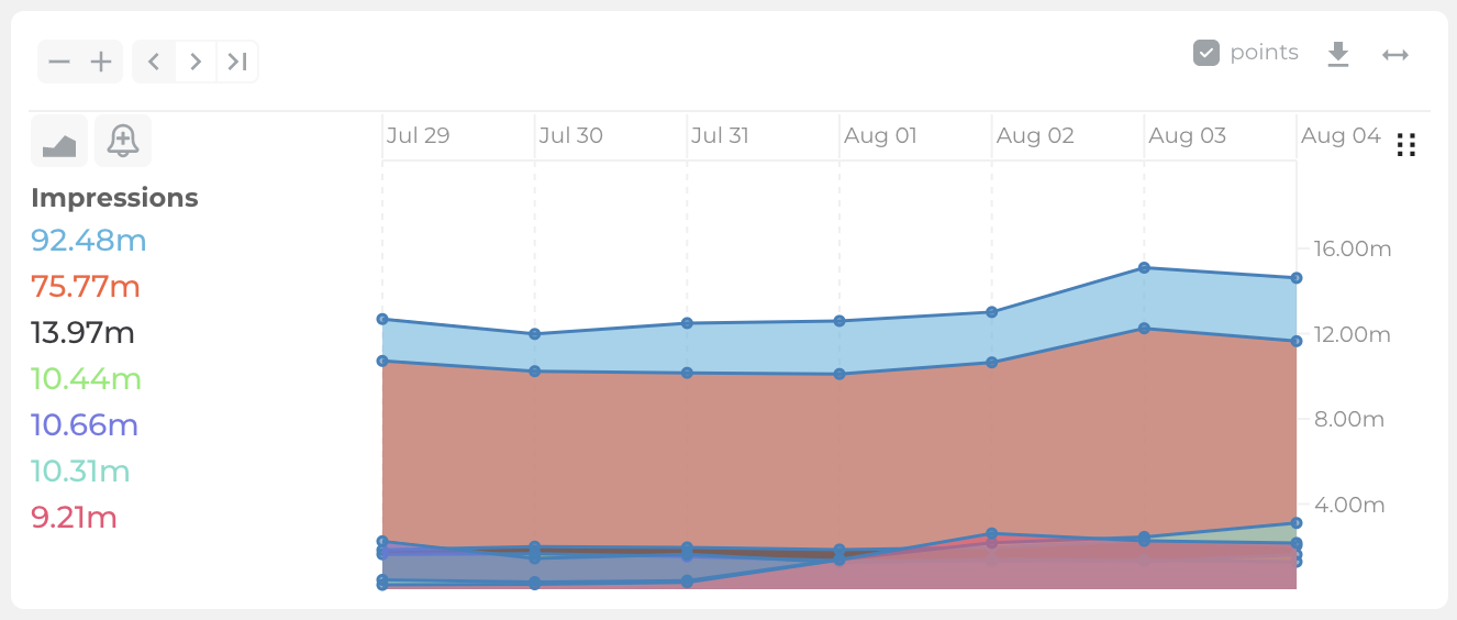 area-chart.png