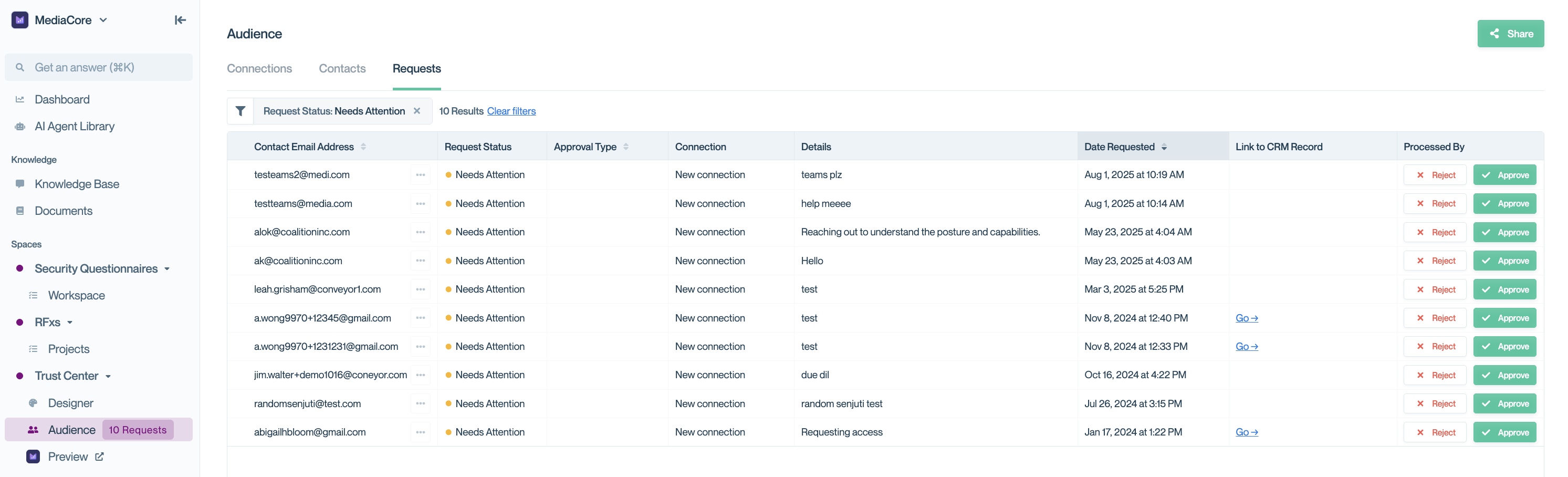 Conveyor Audience > Requests tab showing a list of pending access requests with columns for Contact Email Address, Request Status, Approval Type, Connection, Details, Date Requested, Link to CRM Record, and Approve/Reject buttons.