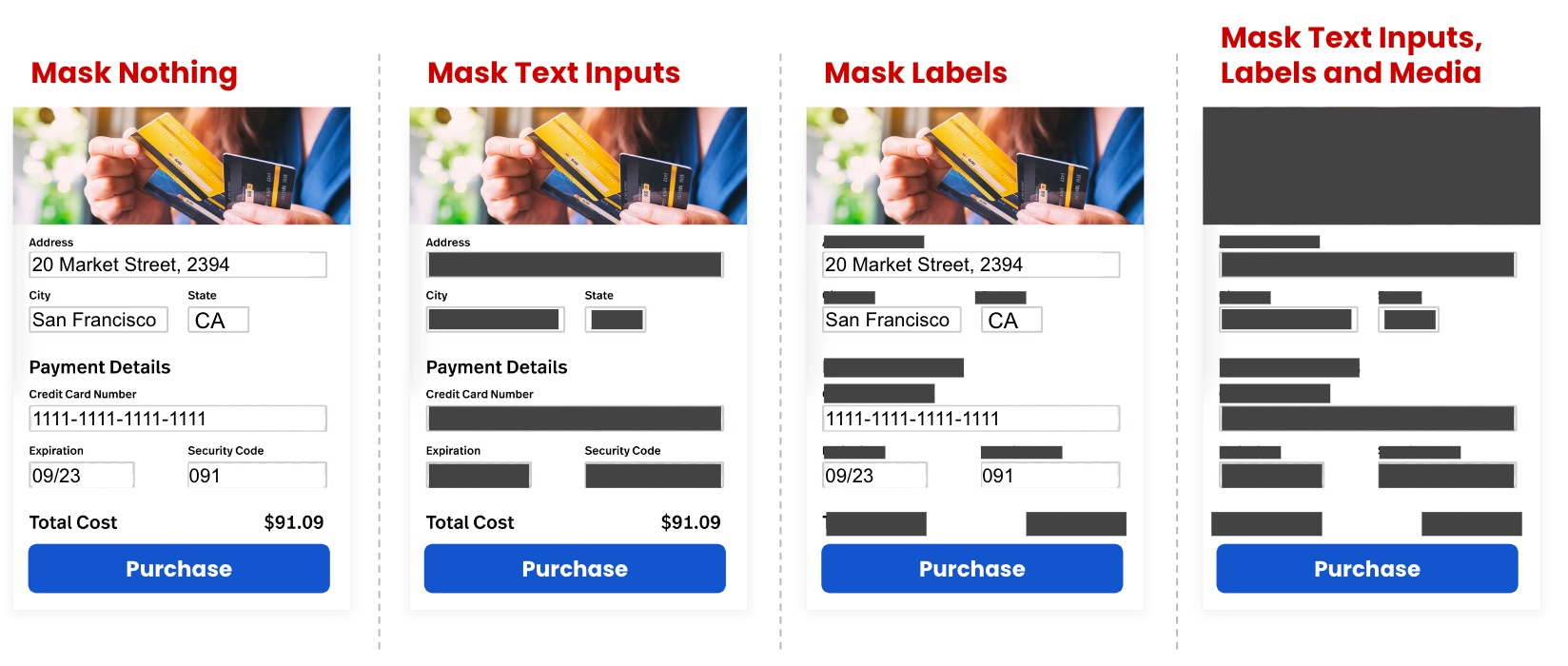 Preview of different masking levels.