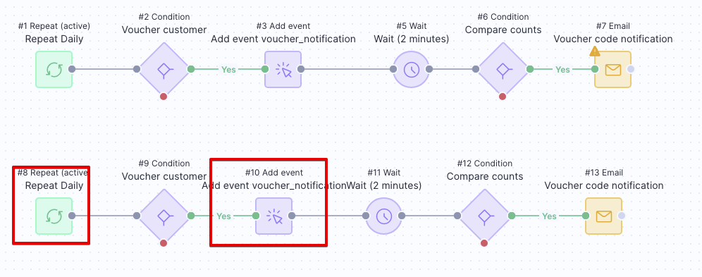Scenario with multiple tabs set up for different voucher pools.