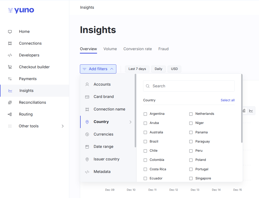 Insights filters – Country filter with Select all
