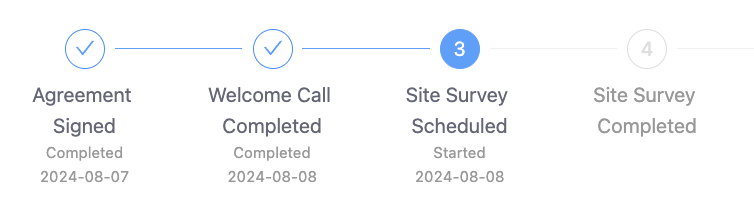 Sample Enerflo Install Tracker showing completed, active, and future milestone