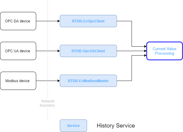 20210416_Architecture_Dataflow-Legend-Instance.png 612