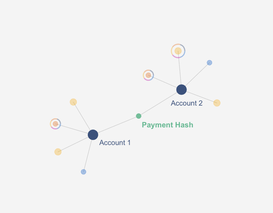 Payment Hash shows a multiple accounts problem