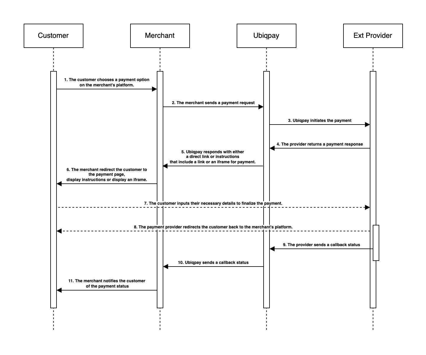 Redirected Payment Flow