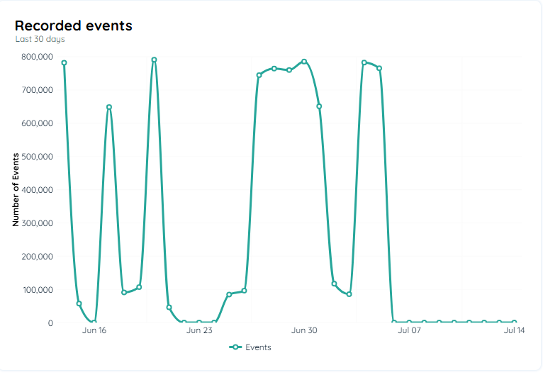 Recorded Events