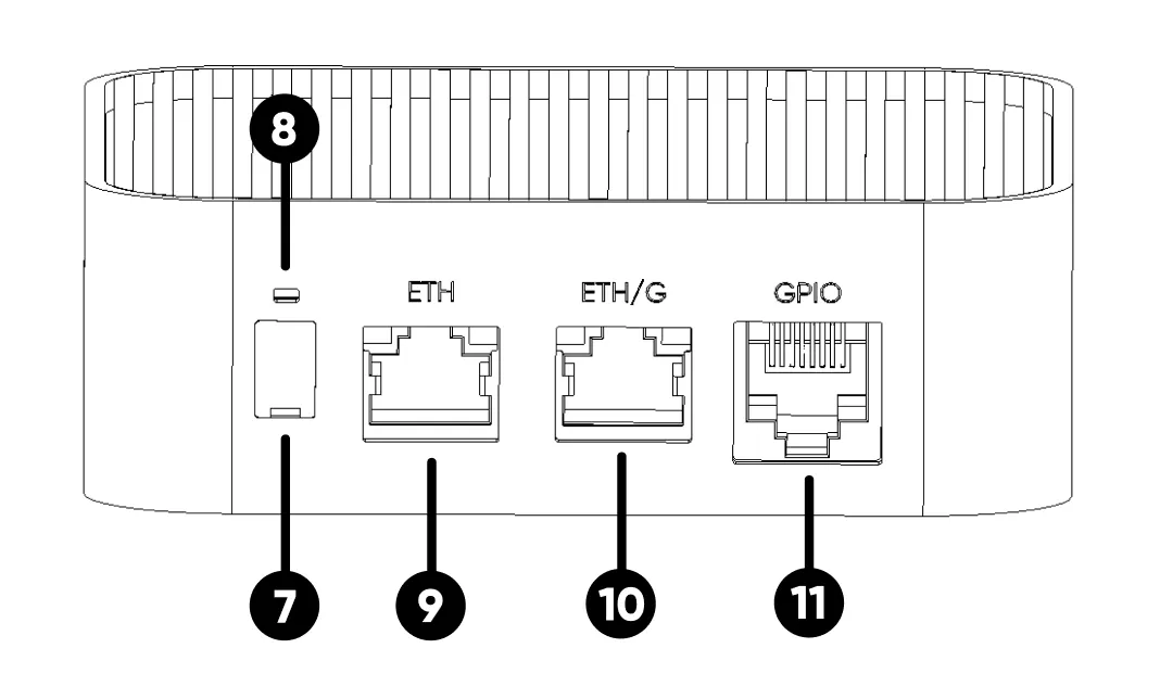 In some variants, the **PoE** port replaces the ETH/G port.