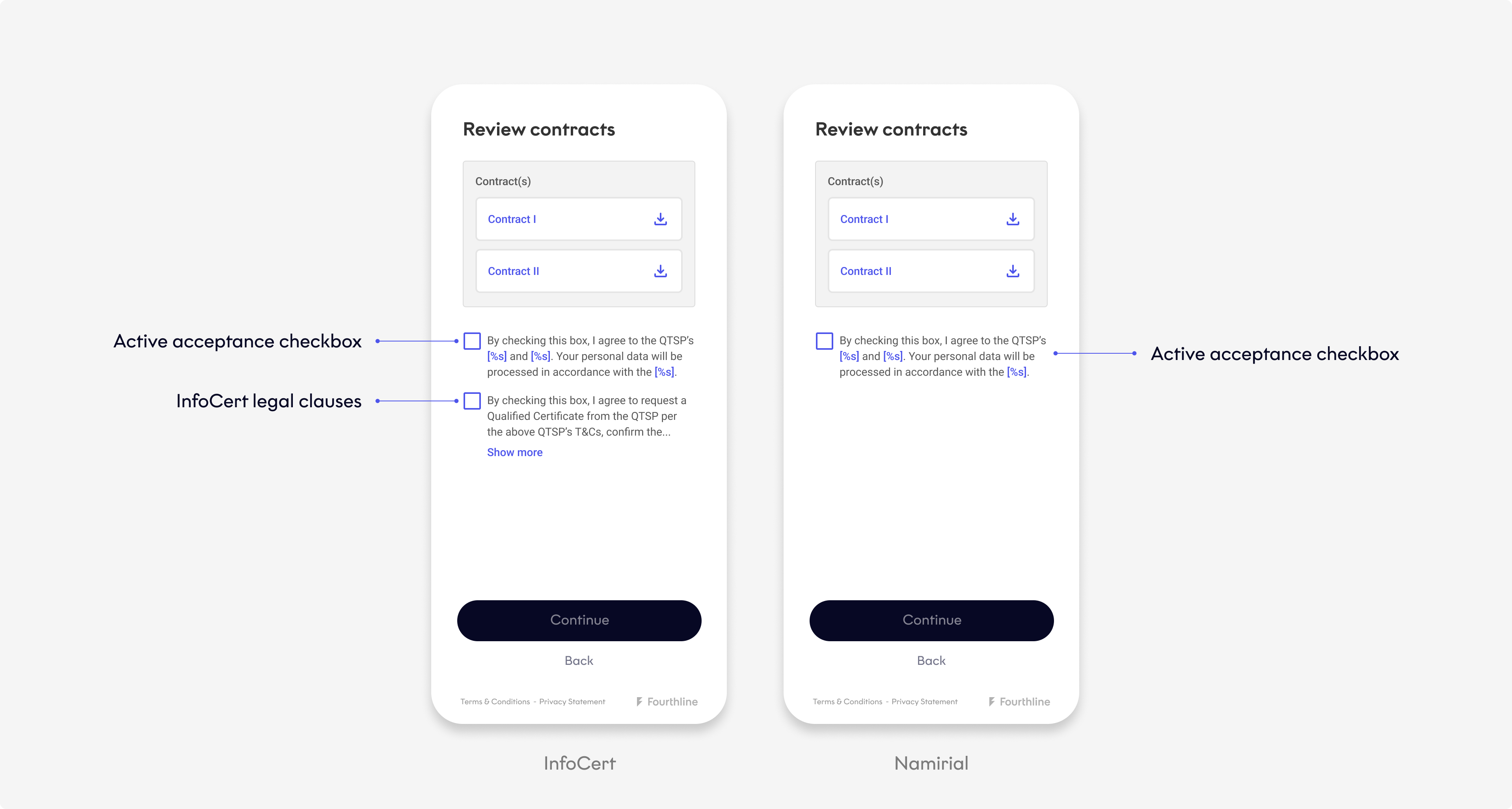 Document approval screen