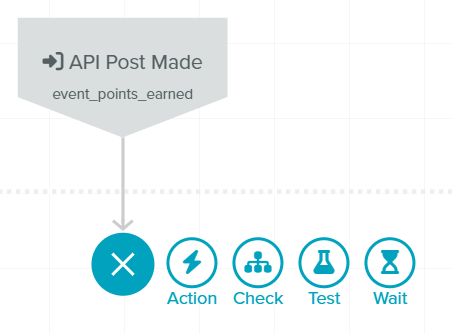 Sailthru Integration