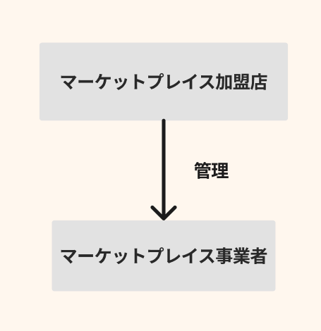 アカウントタイプ - マーケットプレイス向け