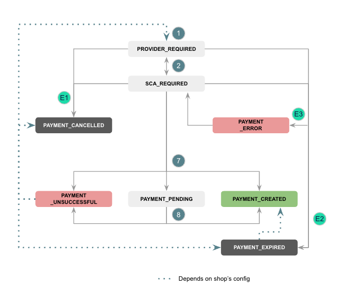 status_flow_immediate_transfer