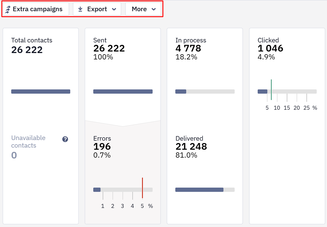 Extra campaigns, Export, and More tabs above the general statistics