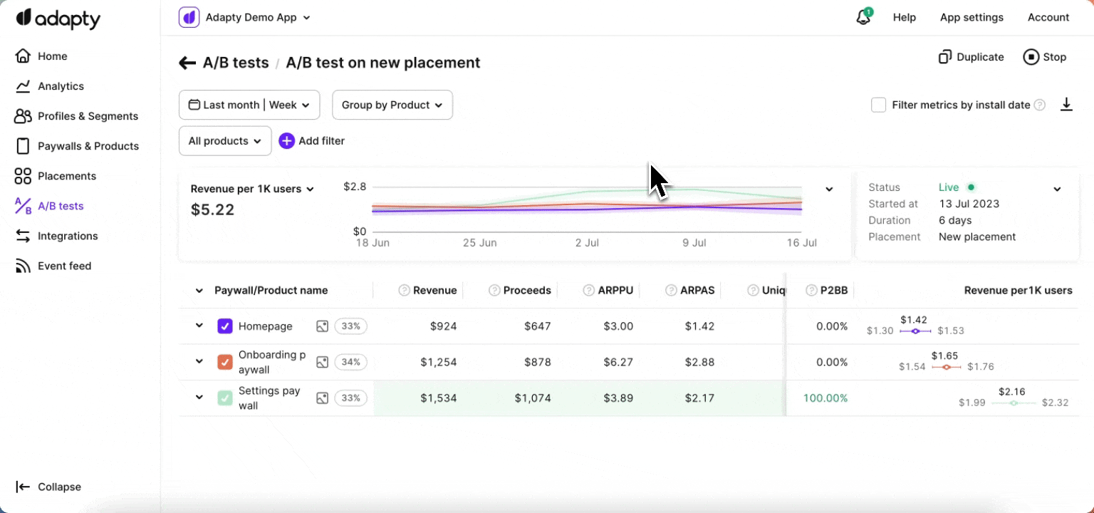 Profile install date filtration for A/B test metrics