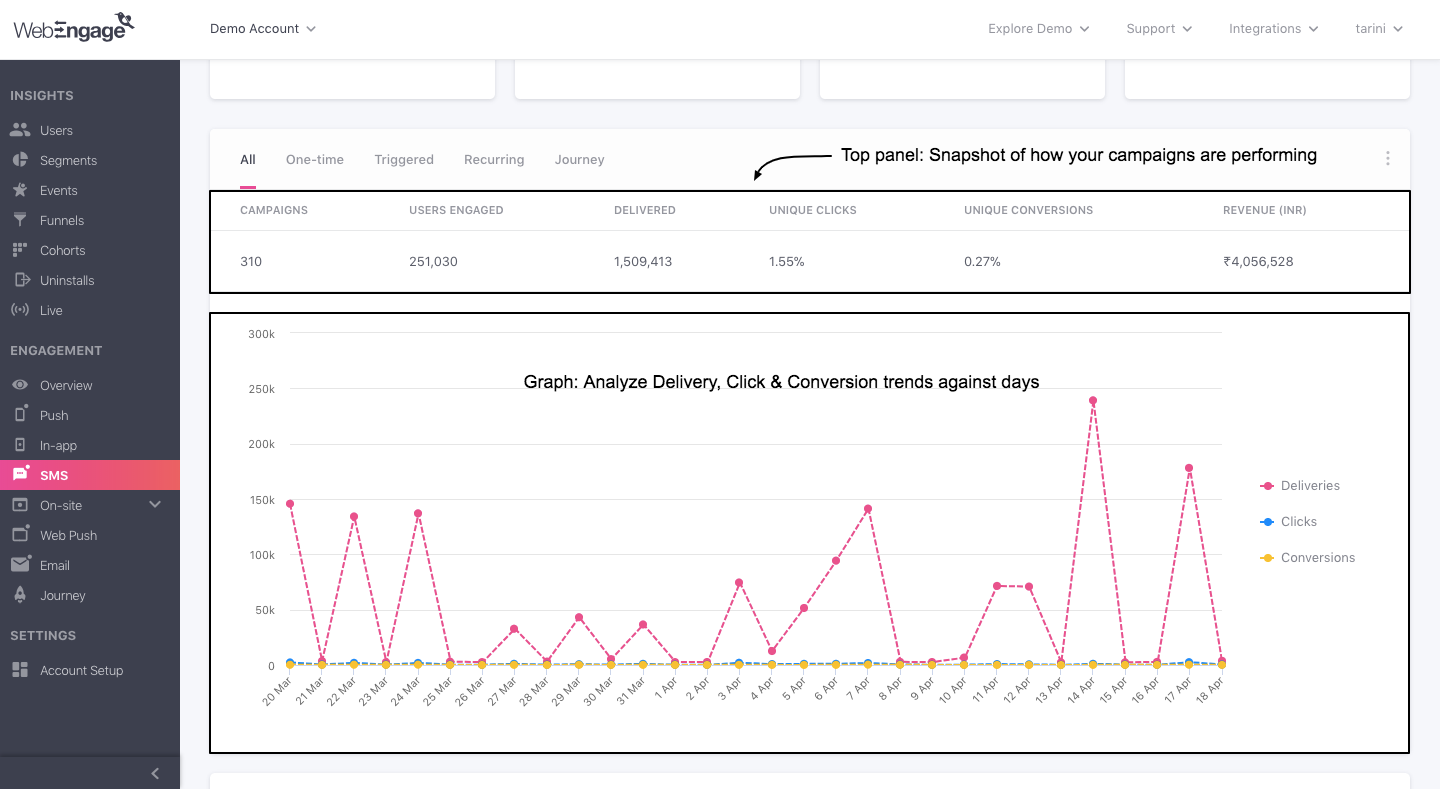 SMS-overview-campaign-comaprison.png