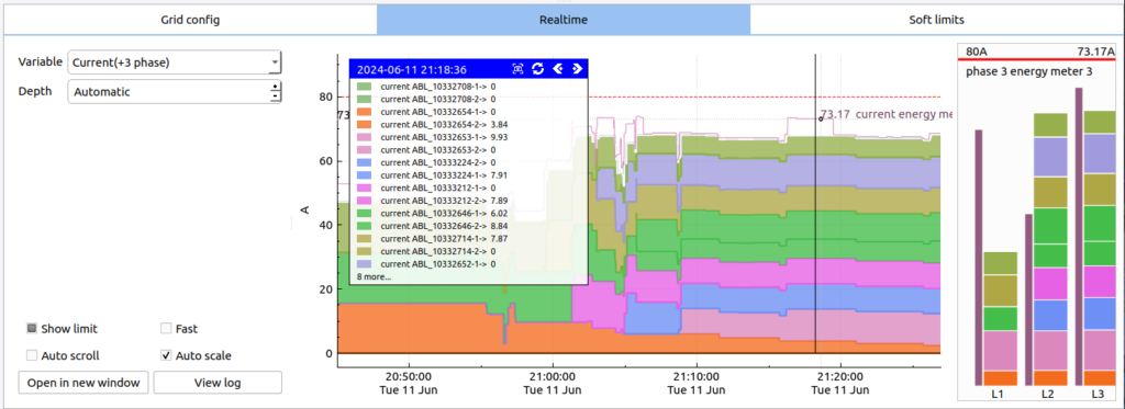 3-phase visualization with cursor