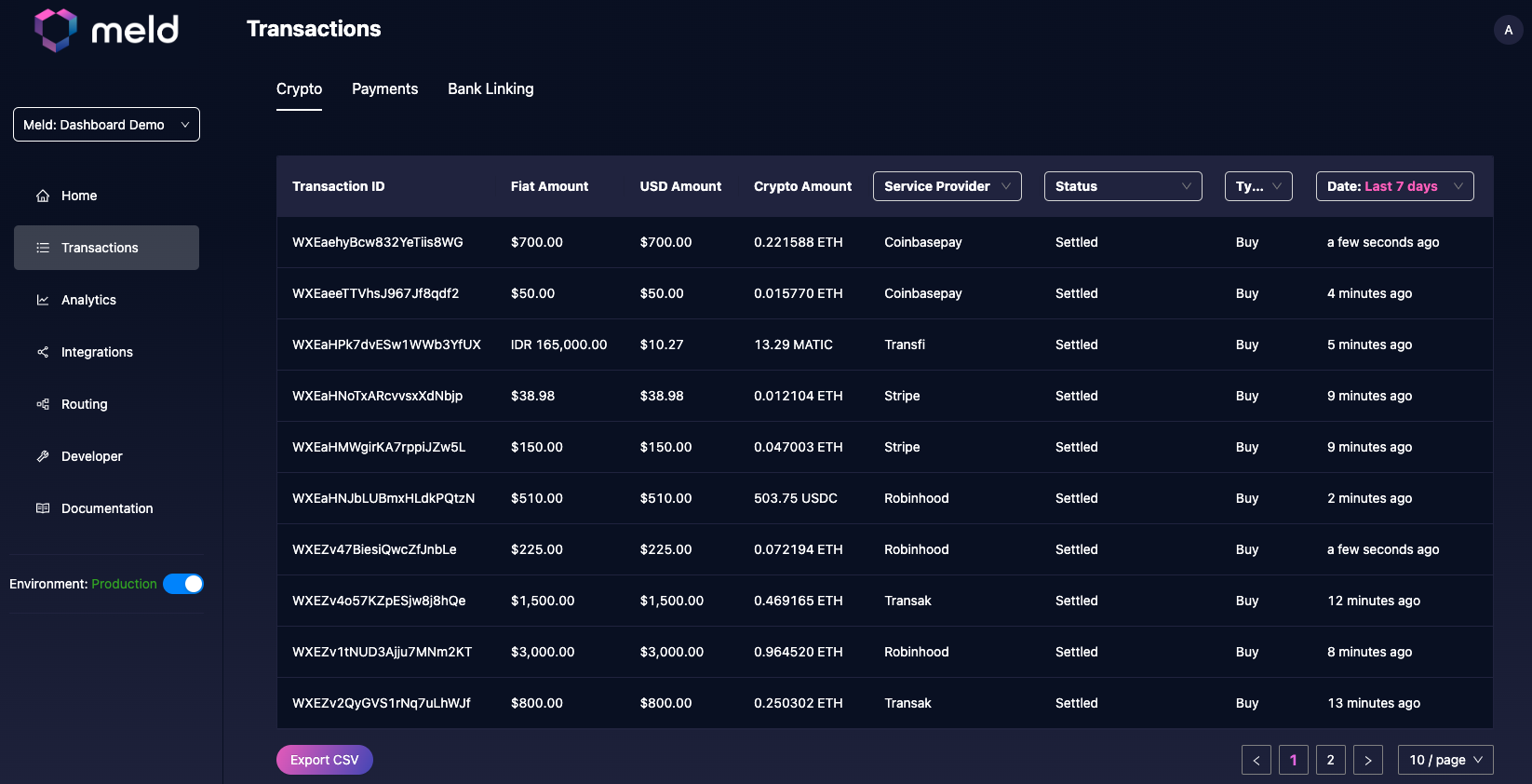 Transaction Dashboard