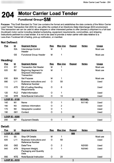 The summary of the EDI structure in a table format