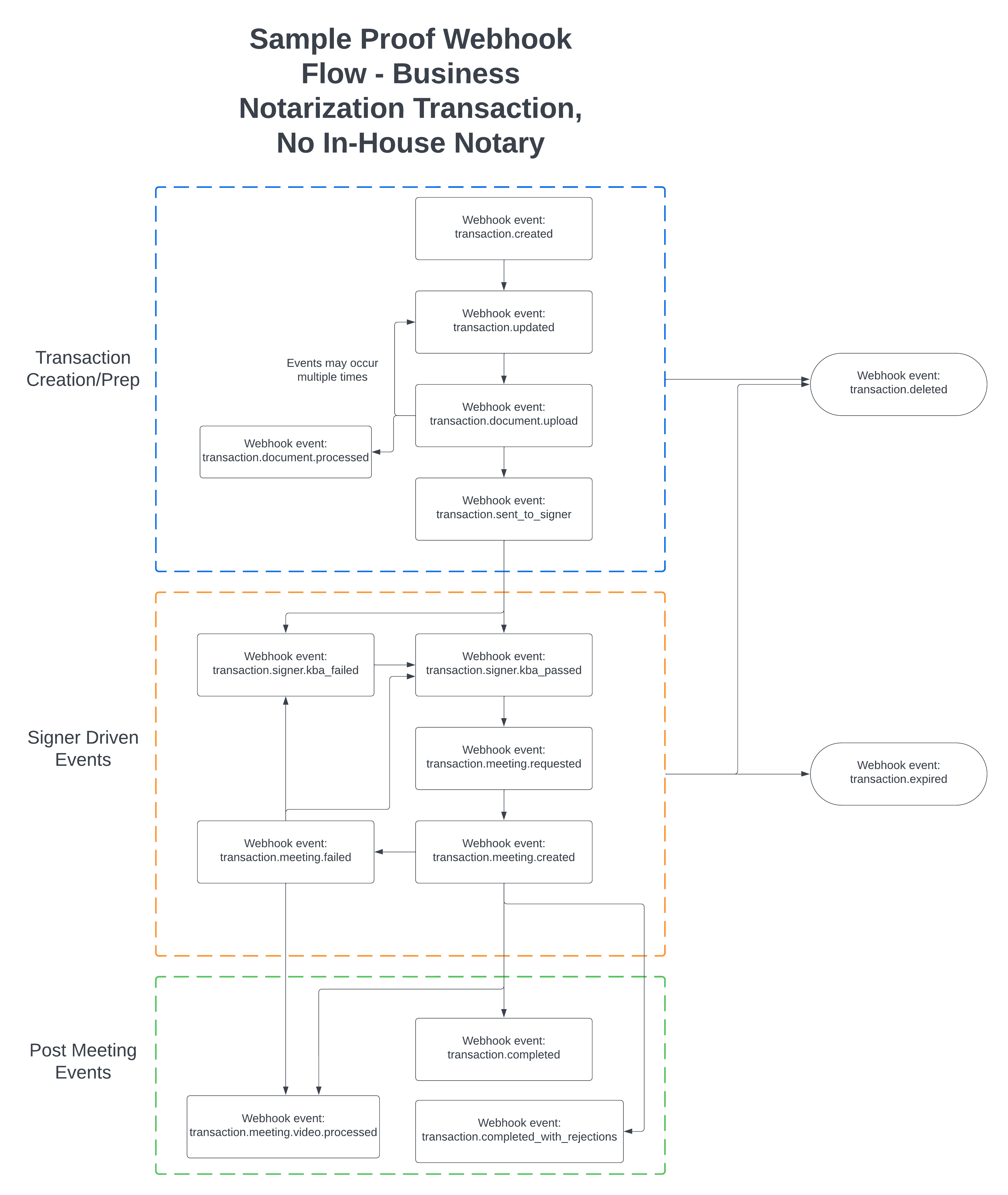 Webhook Event Flow