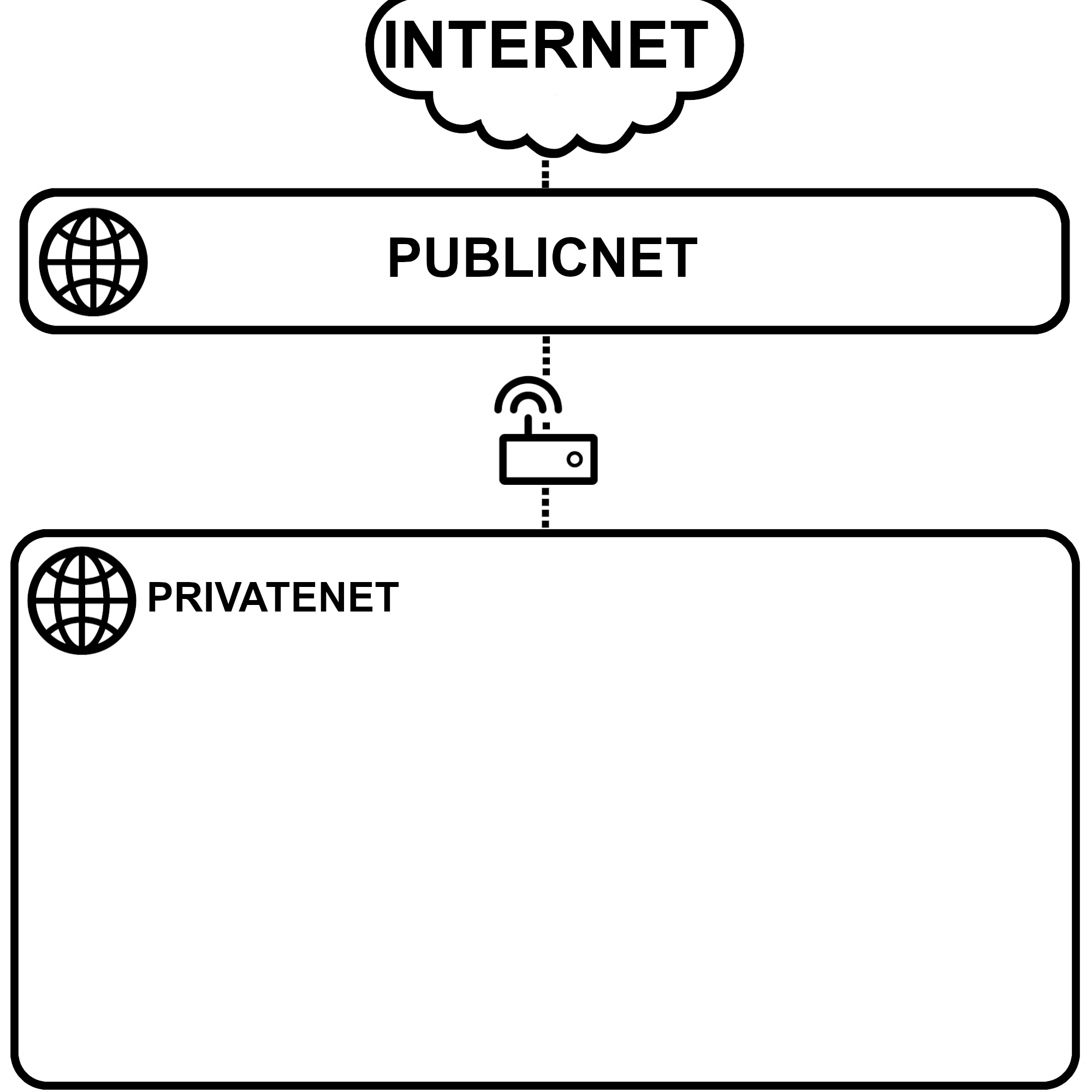 Network Template Layout