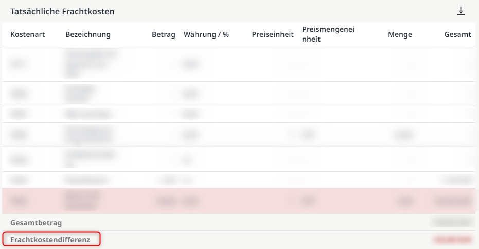 Anzeige der "Frachtkostendifferenz"