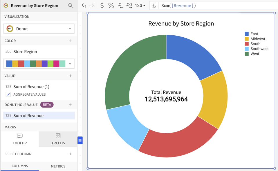 Screenshot of a donut chart open for editing with a Sum of Revenue column added to the donut hole, while the value for the donut chart is the sum of revenue split by store region, used for the color for the chart.