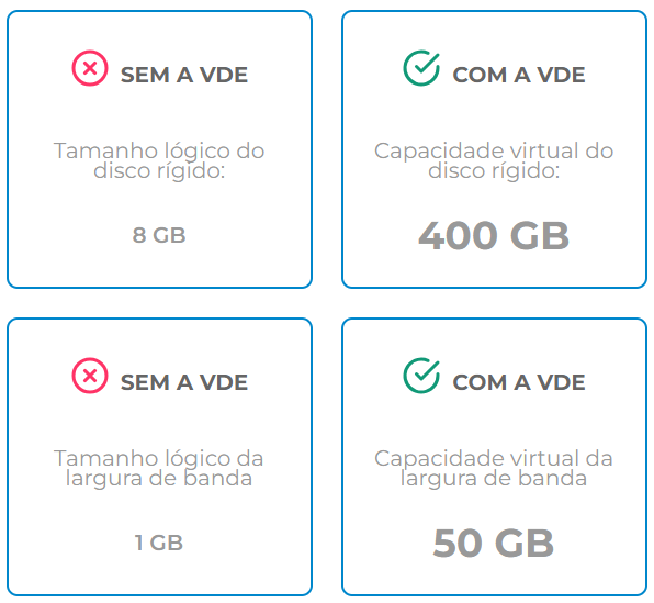 Esta é a representação visual exemplificando um DRIC Code.