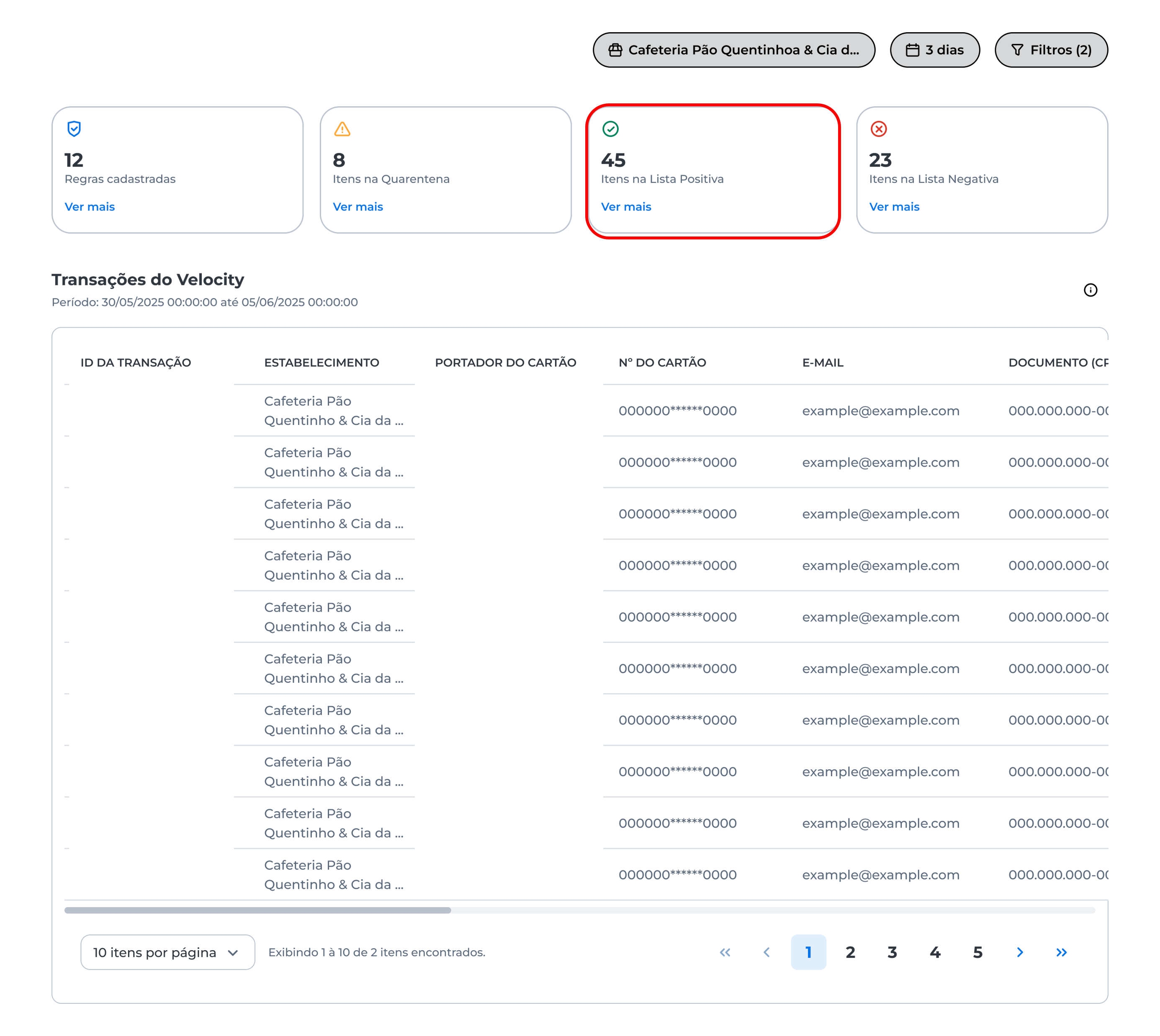 Itens na Lista Negativa