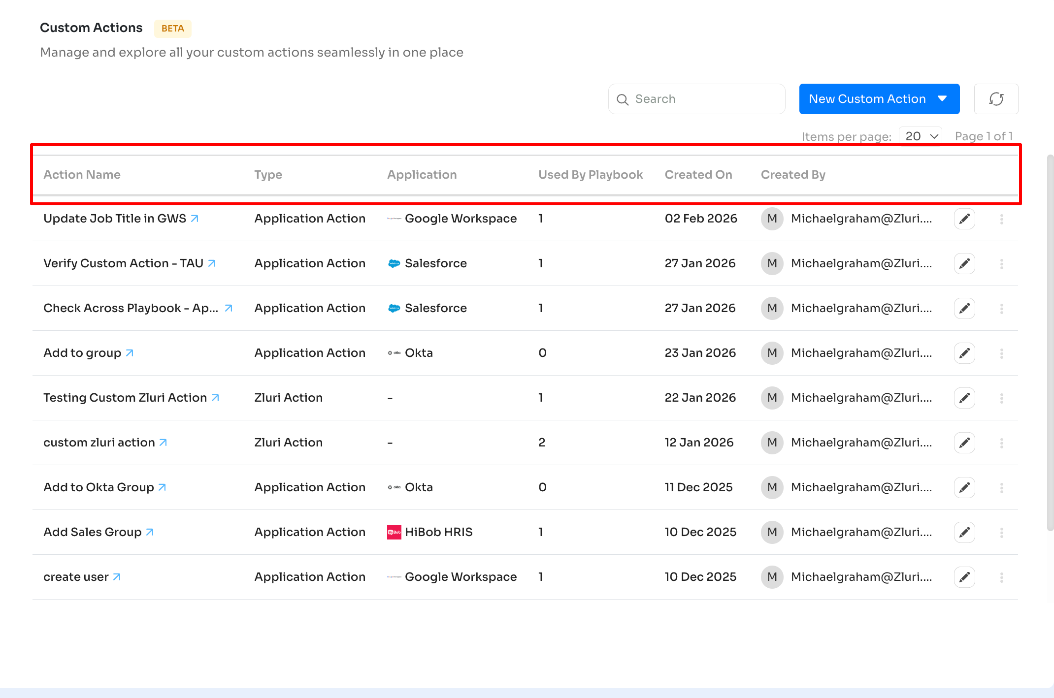 Custom actions_table.png