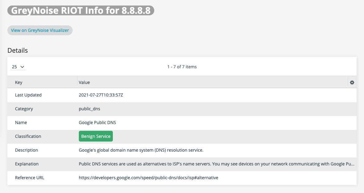 GreyNoise RIOT IP in ThreatStream