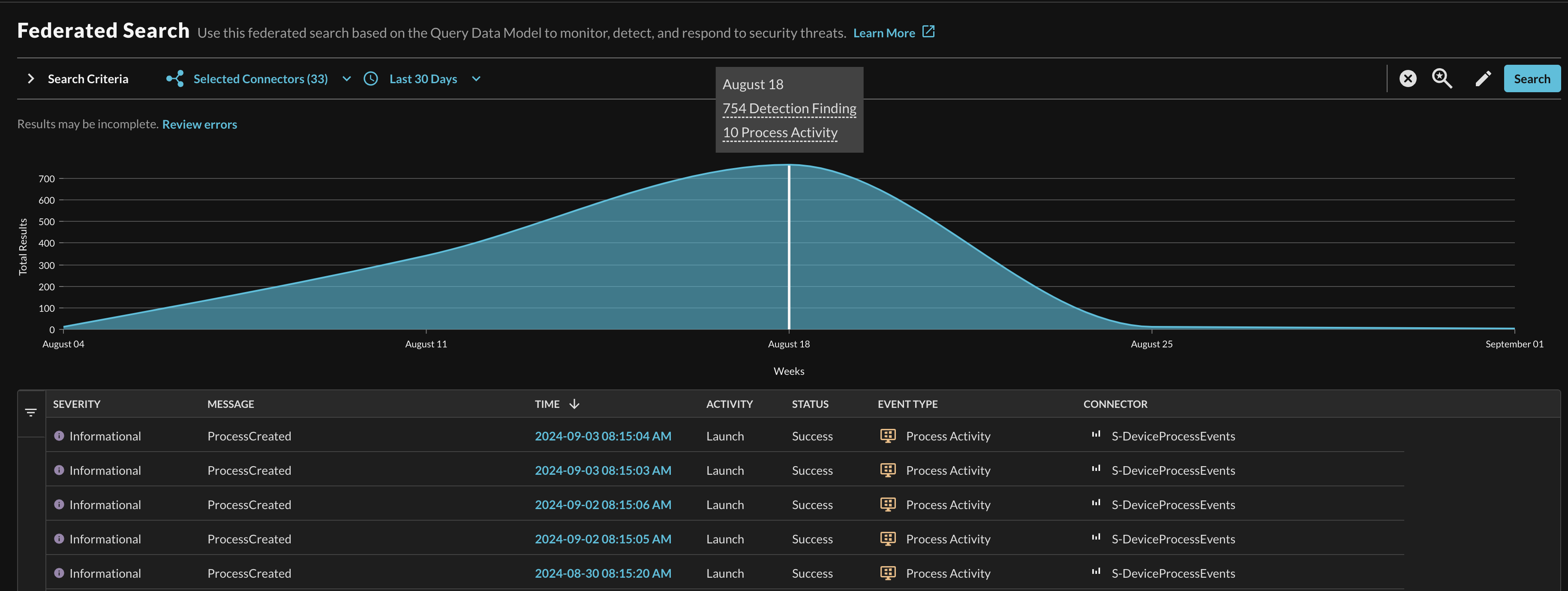 Fig. 7 - Hover state on the results area chart highlight aggregated events in a specific time range