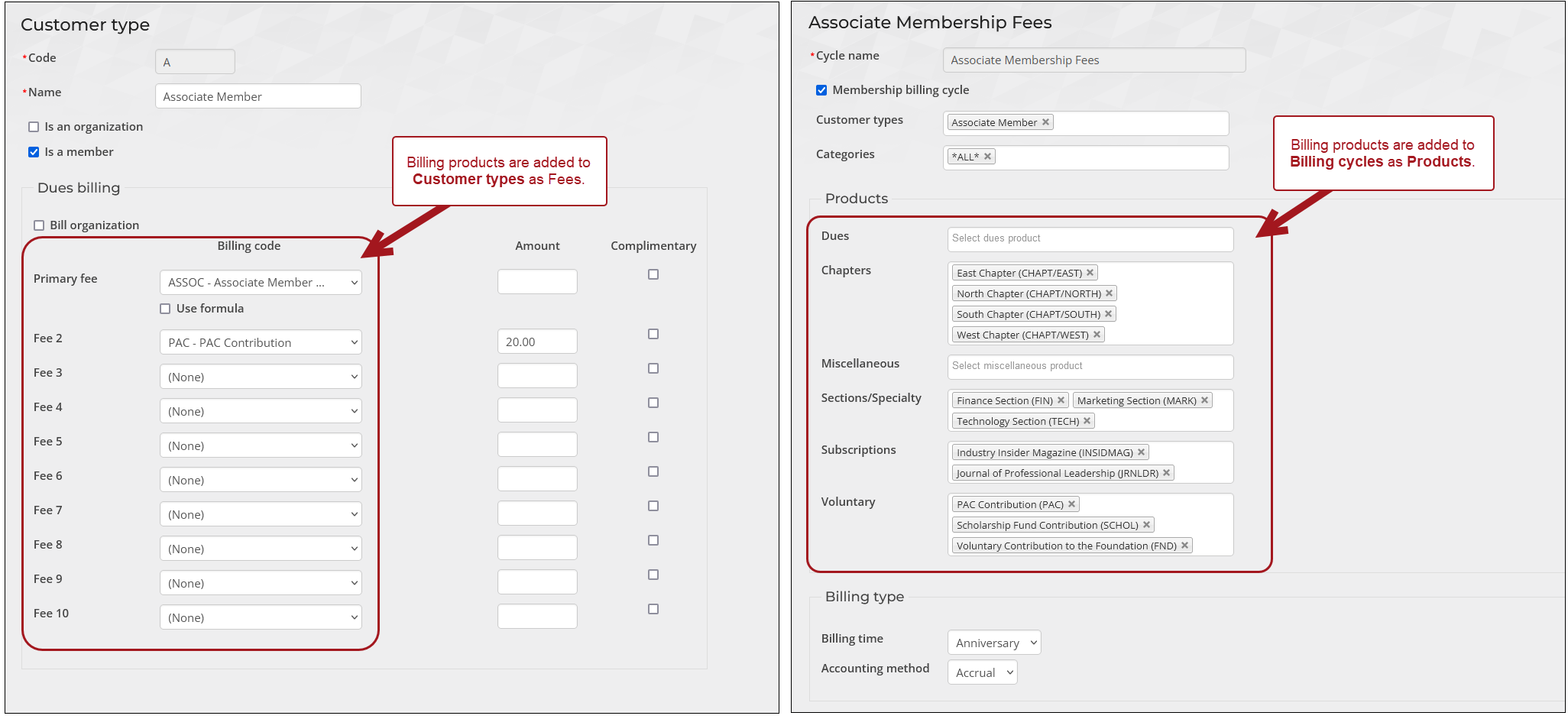 Illustrating that what is configured in the customer type does not need to be added to the billing cycle