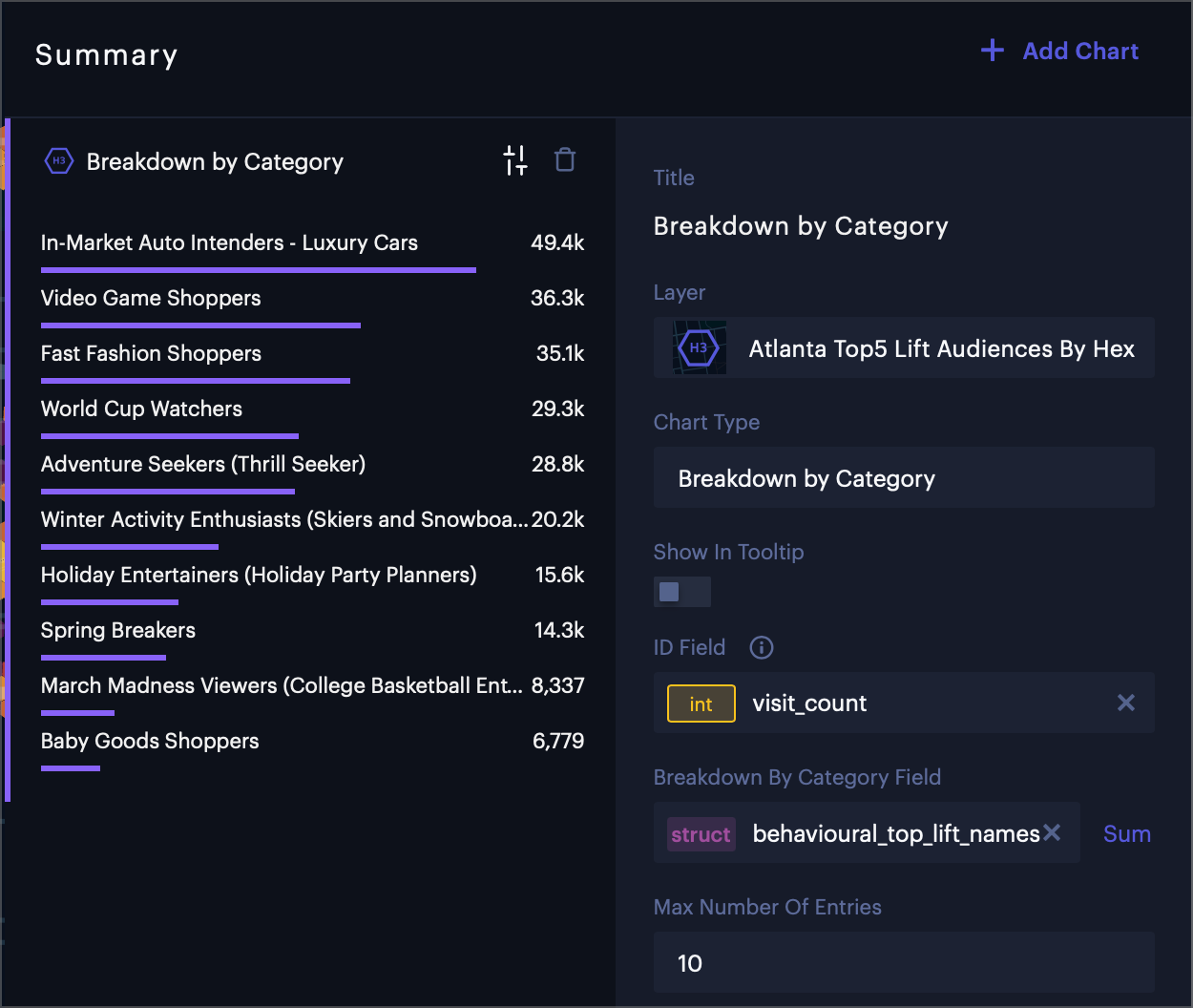 Category Breakdown chart showing advertising trends in Atlanta.