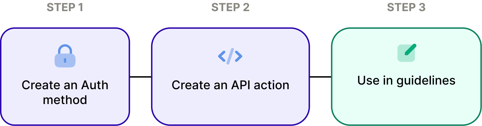 custom actions setup flow