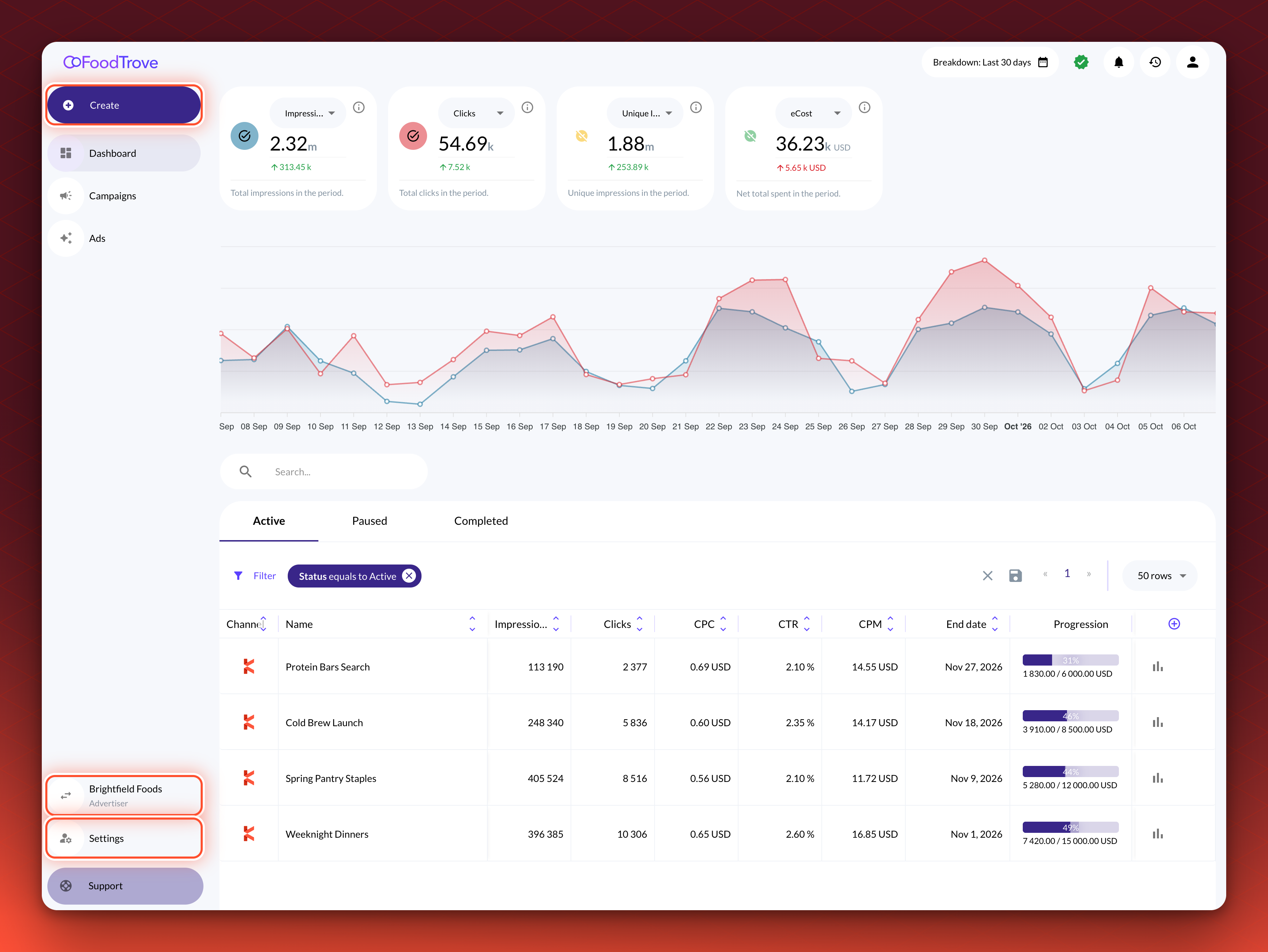 The Console sidebar for an advertiser admin. The Create button is at the top, with Dashboard and Campaigns below it. The advertiser name, Settings and Support sit at the bottom of the sidebar.