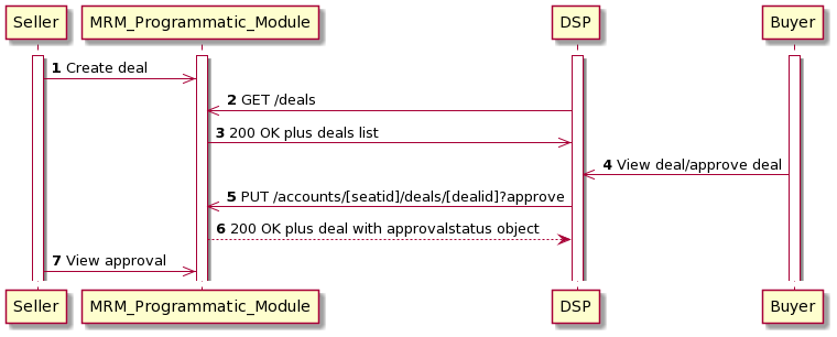 Deal-Sync-API-Approval-Workflow.png