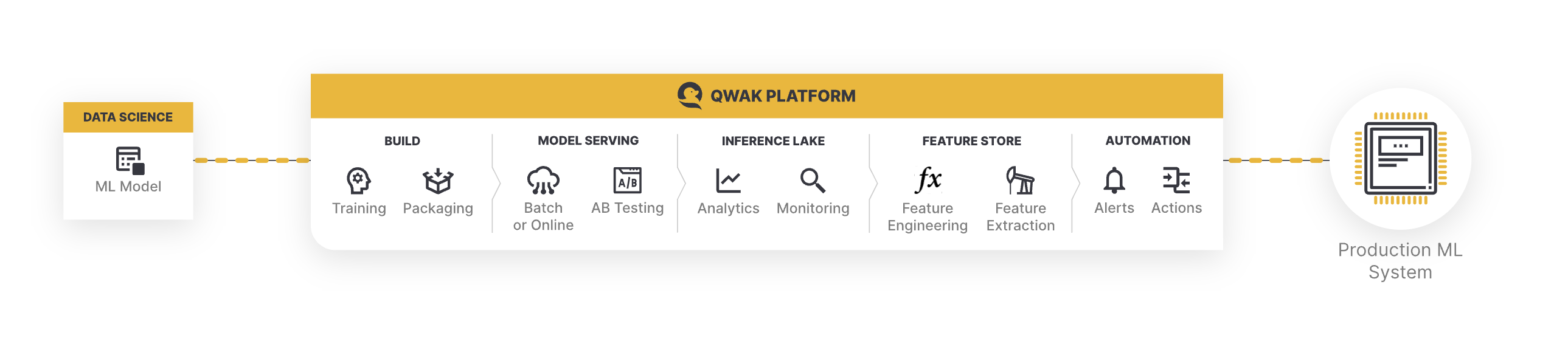 Qwak machine learning overview
