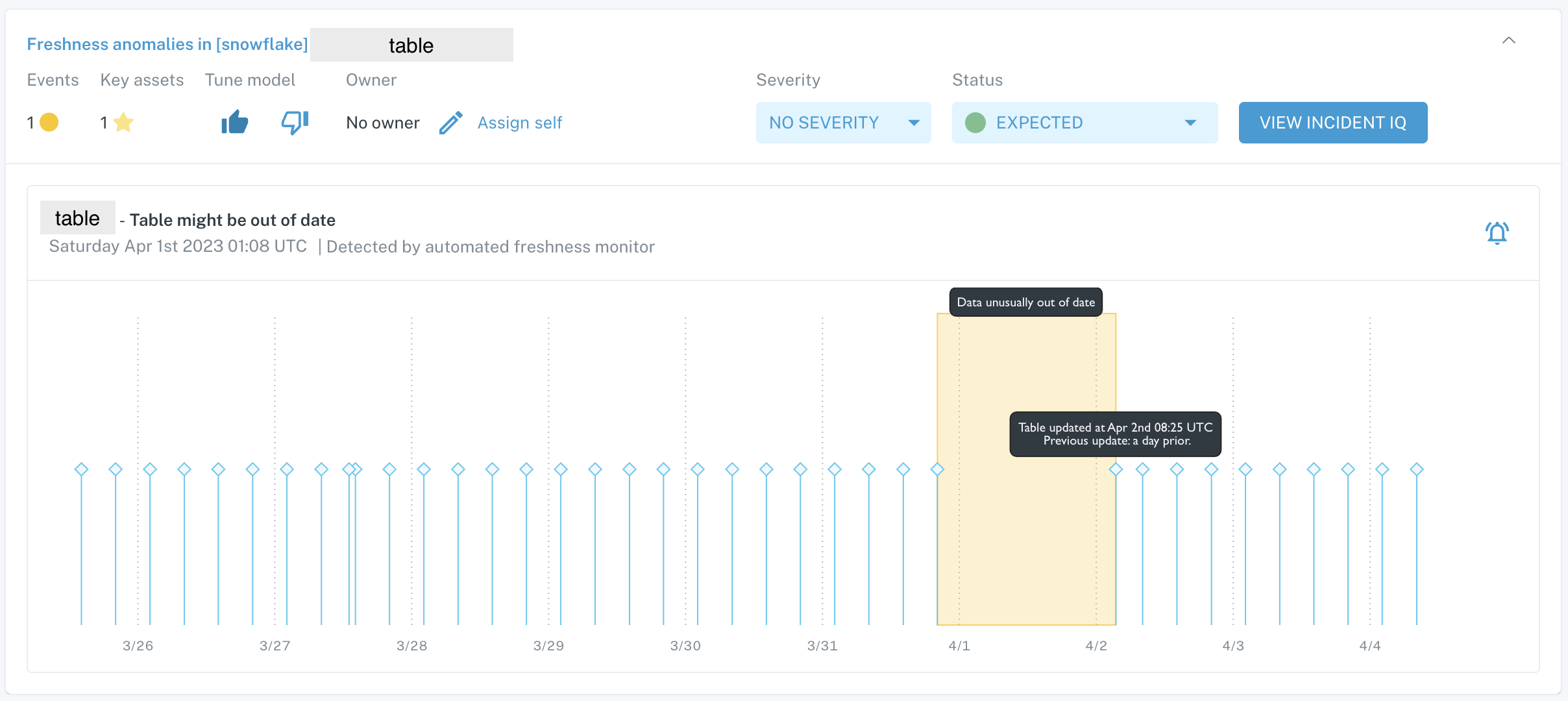 Automated freshness incident card on Incidents feed