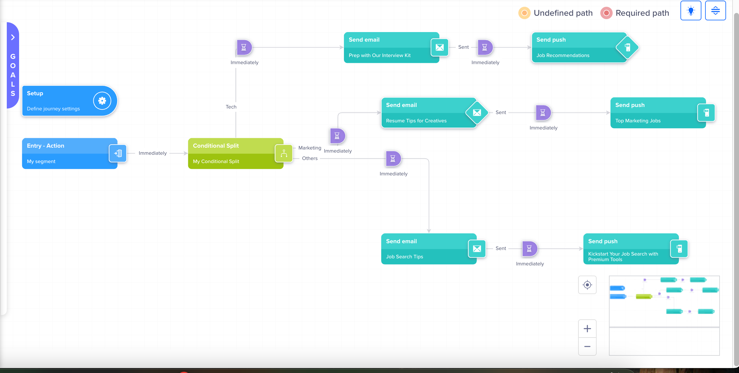 Conditional Split by Event Property Journey