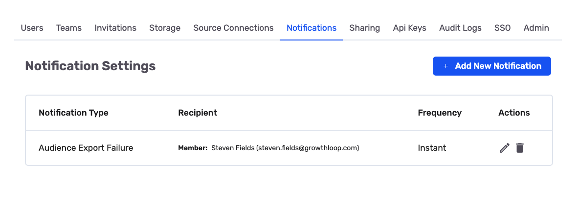 Notification Settings page showing notification type, recipient, frequency, and actions columns