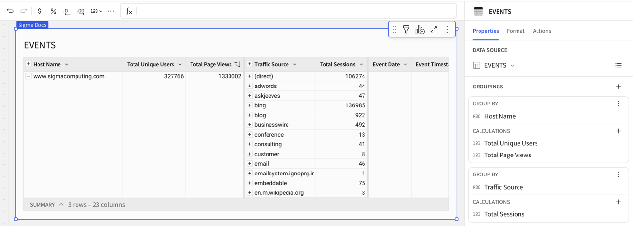 Grouped table with described traffic source and total sessions columns as a secondary grouping. The editor panel displays with the configuration.