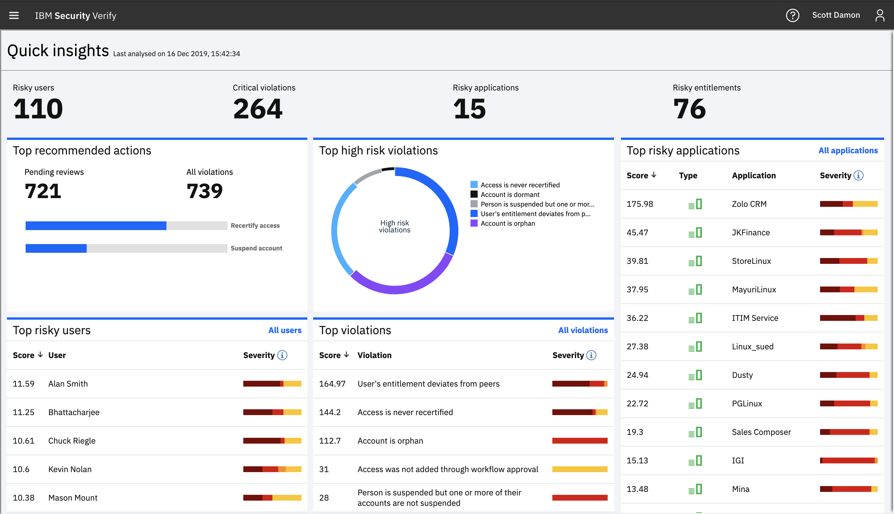 Gain a holistic view of IAM risks.png