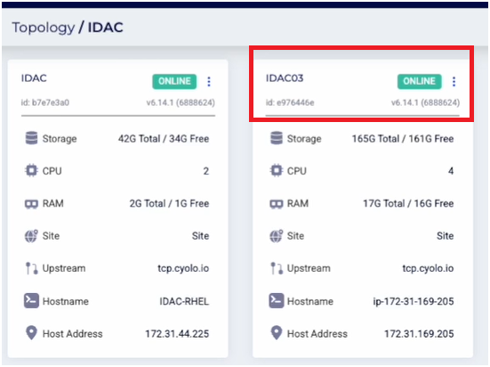 The Planned IDAC is now online