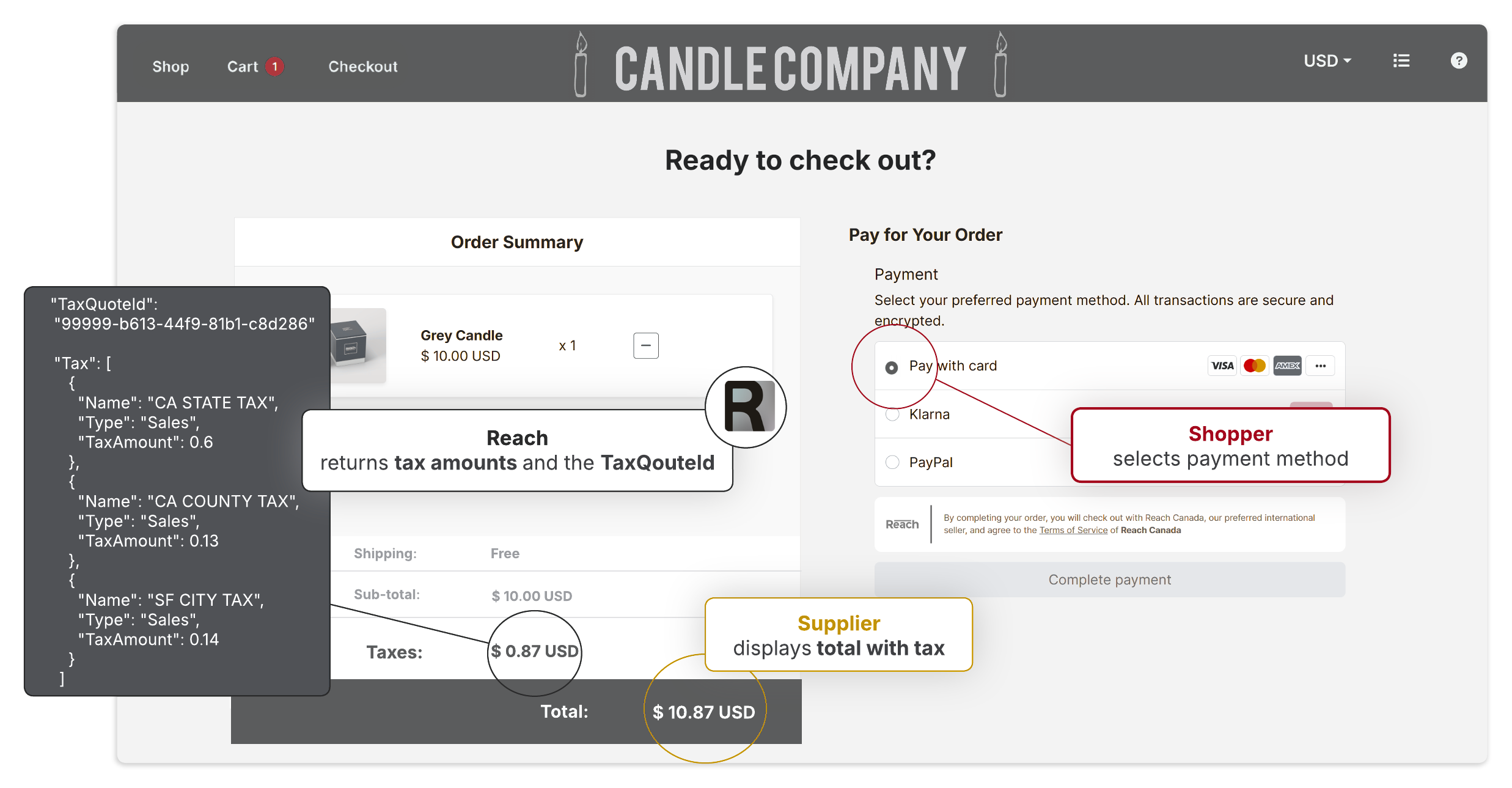 Example of the returned tax amount at checkout.
